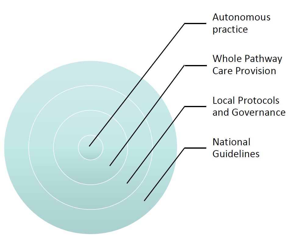 Designing glaucoma care pathways using GLAUC-STRAT-FAST - College of ...