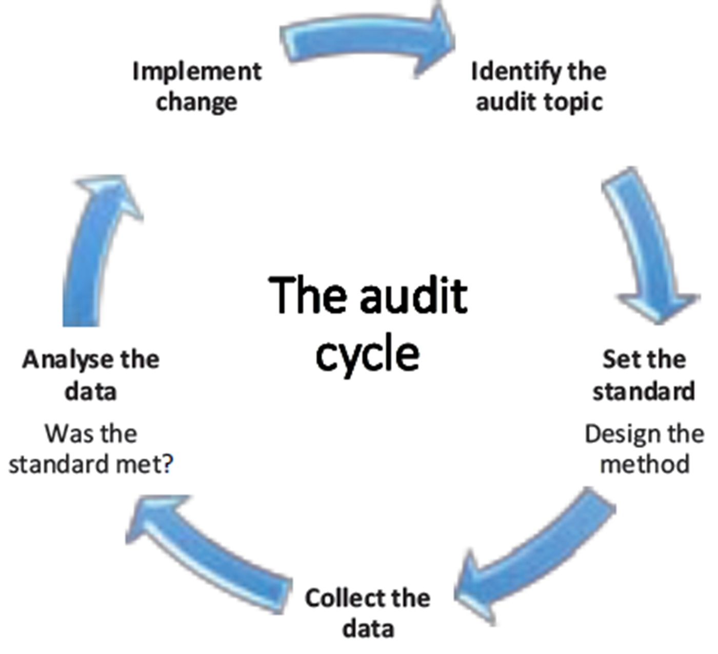 /COO/media/Media/Images/SPOKE/Audit-cycle-jpg.PNG