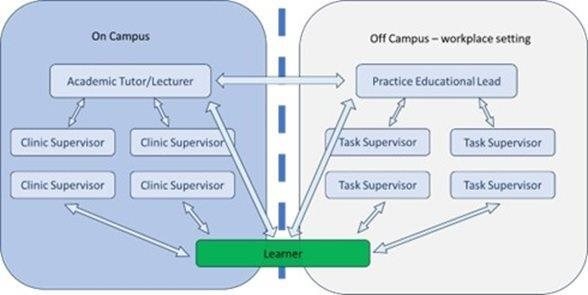 /COO/media/Media/Images/SPOKE/Supervision-Figure-1b.jpg