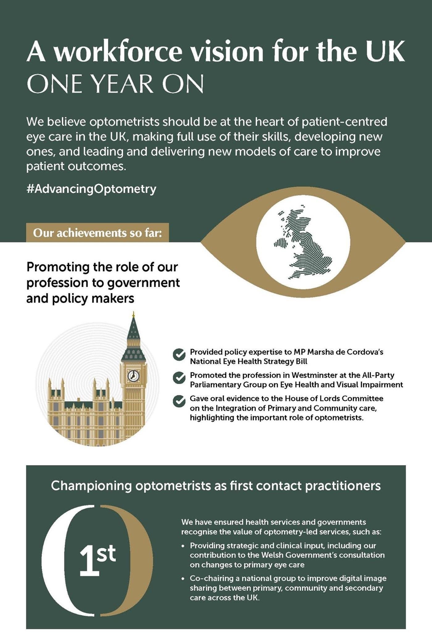 Workforce Vision A workforce vision: One year on - College of Optometrists