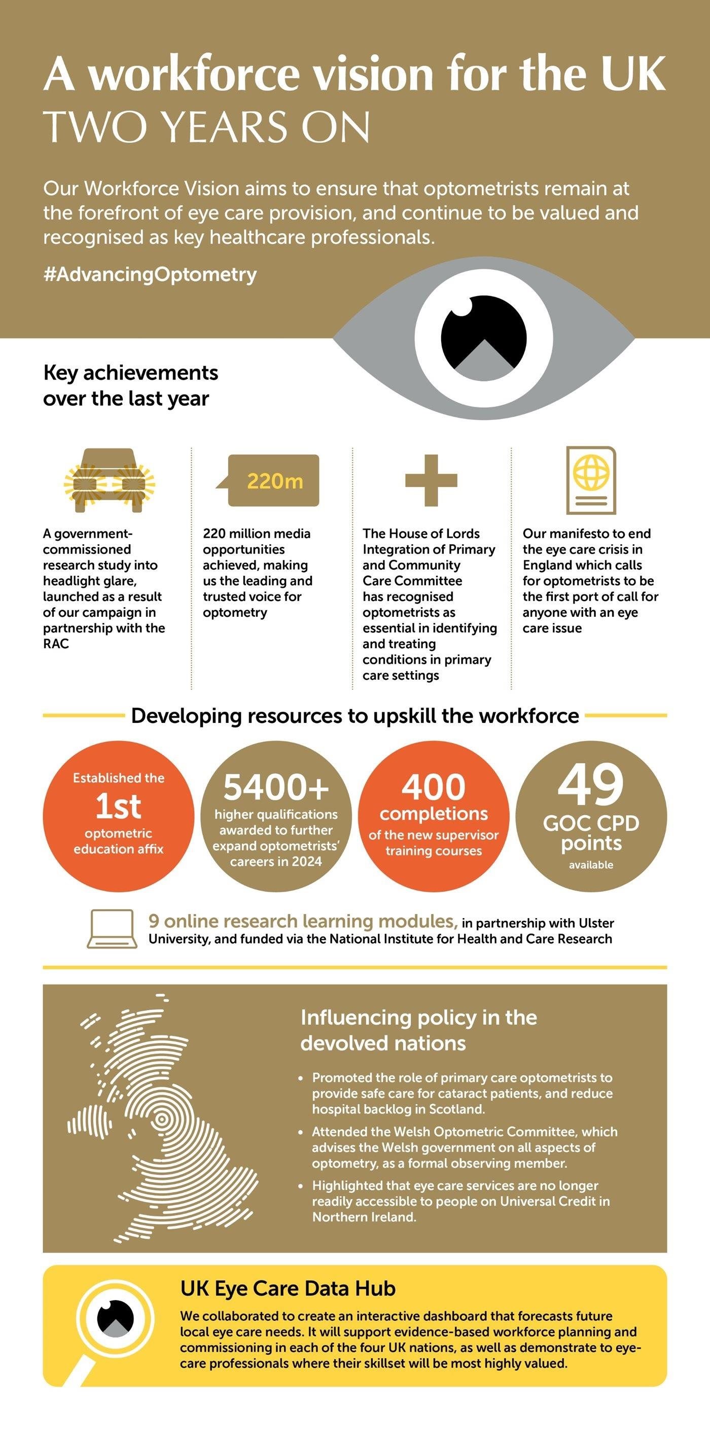 Workforce Vision A workforce vision: Two years on - College of Optometrists